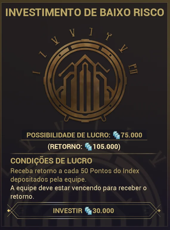 Cartão do investimento de baixo risco: investir 30.000, possibilidade de lucro 75.000, retorno 105.000